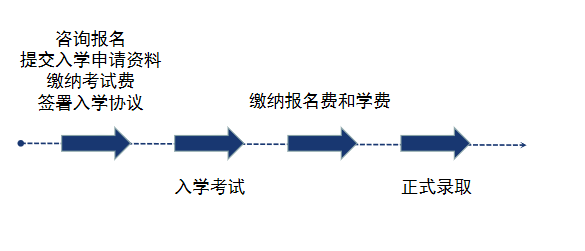 马来西亚精英大学工商管理硕士学位班 招生简章