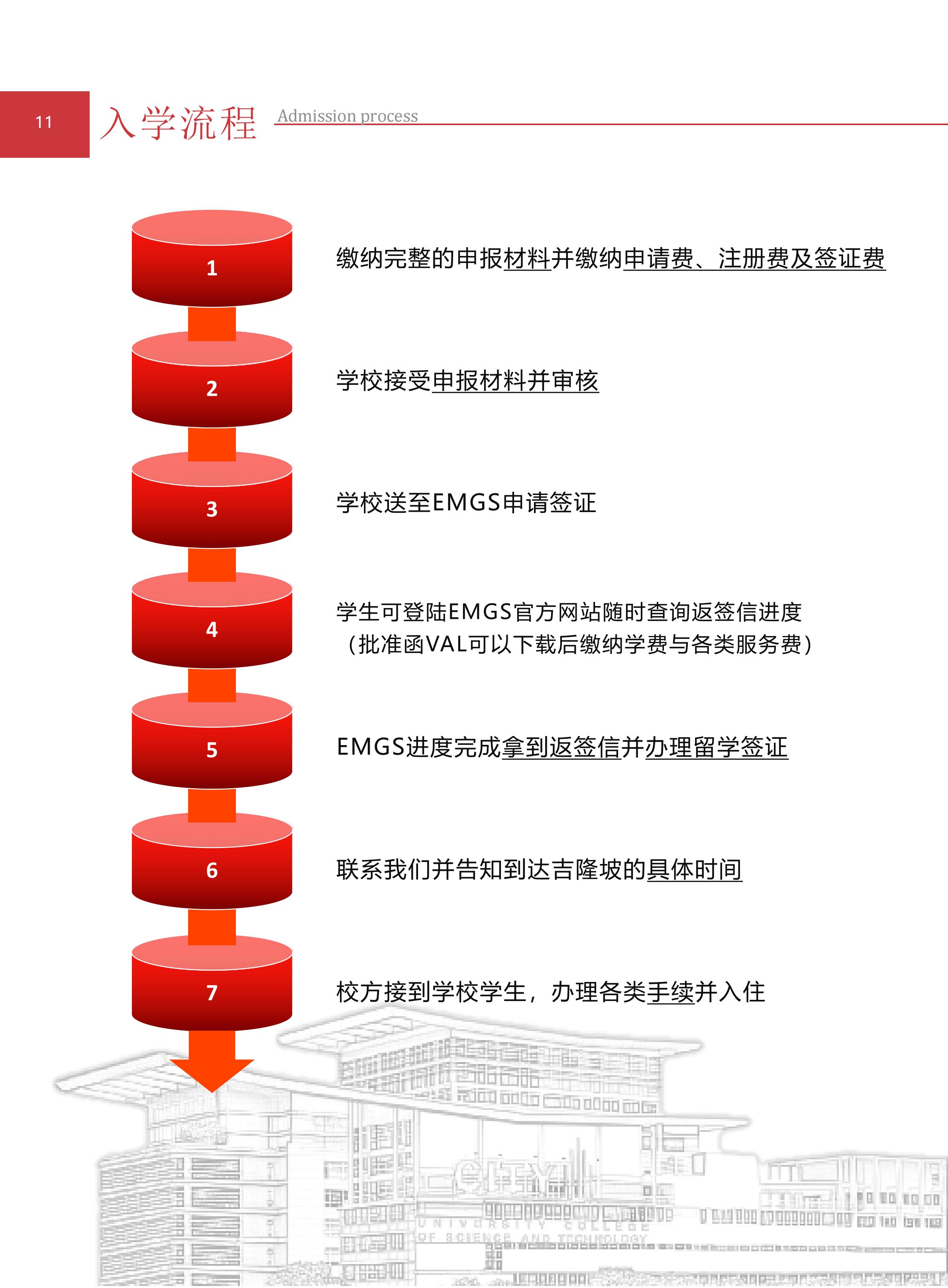 马来西亚城市大学PHD-BA&PHD-Edu留学定制班