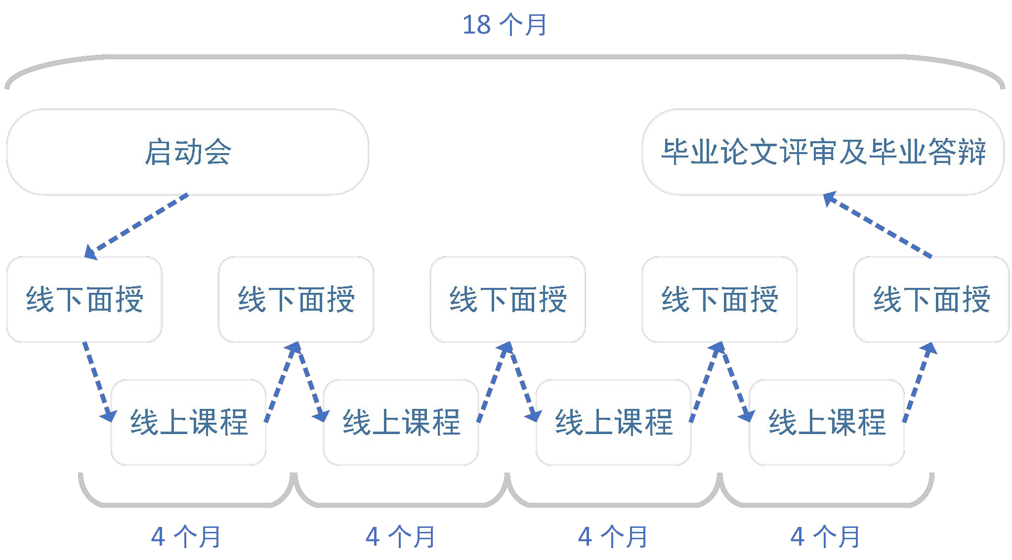 法国凯致商学院（KEDGE）工商管理学硕士（BLENDED MBA）项目招生简章