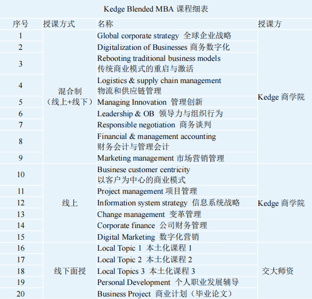 法国凯致商学院（KEDGE）工商管理学硕士（BLENDED MBA）项目招生简章