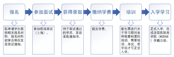 法国凯致商学院（KEDGE）工商管理学硕士（BLENDED MBA）项目招生简章