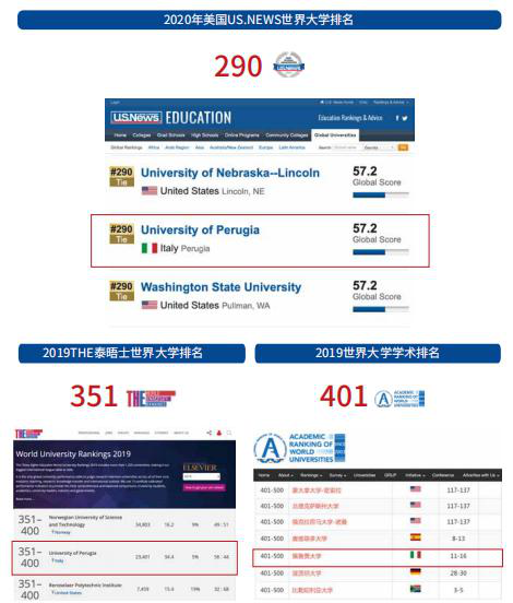 意大利佩鲁贾大学高级工商管理硕士