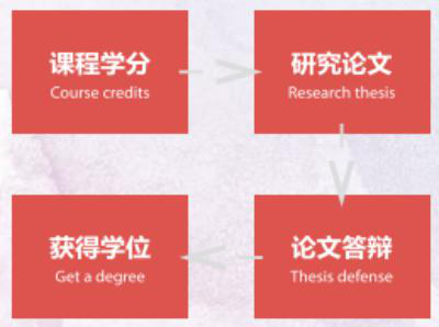 蒙彼利埃高级工商管理博士EDBA