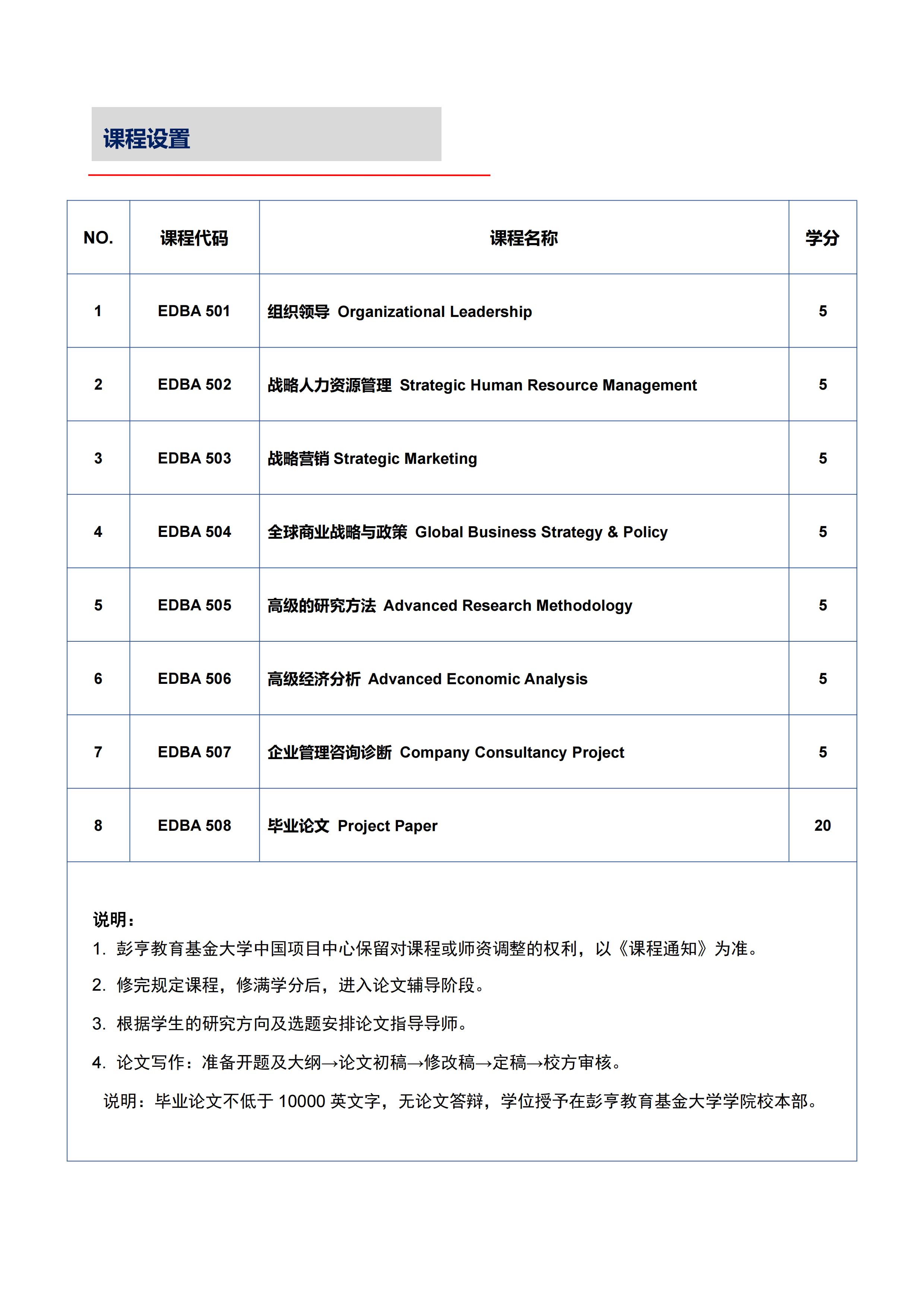 马来西亚彭亨教育基金大学高级工商管理博士（EDBA）学位课程（远程教育）