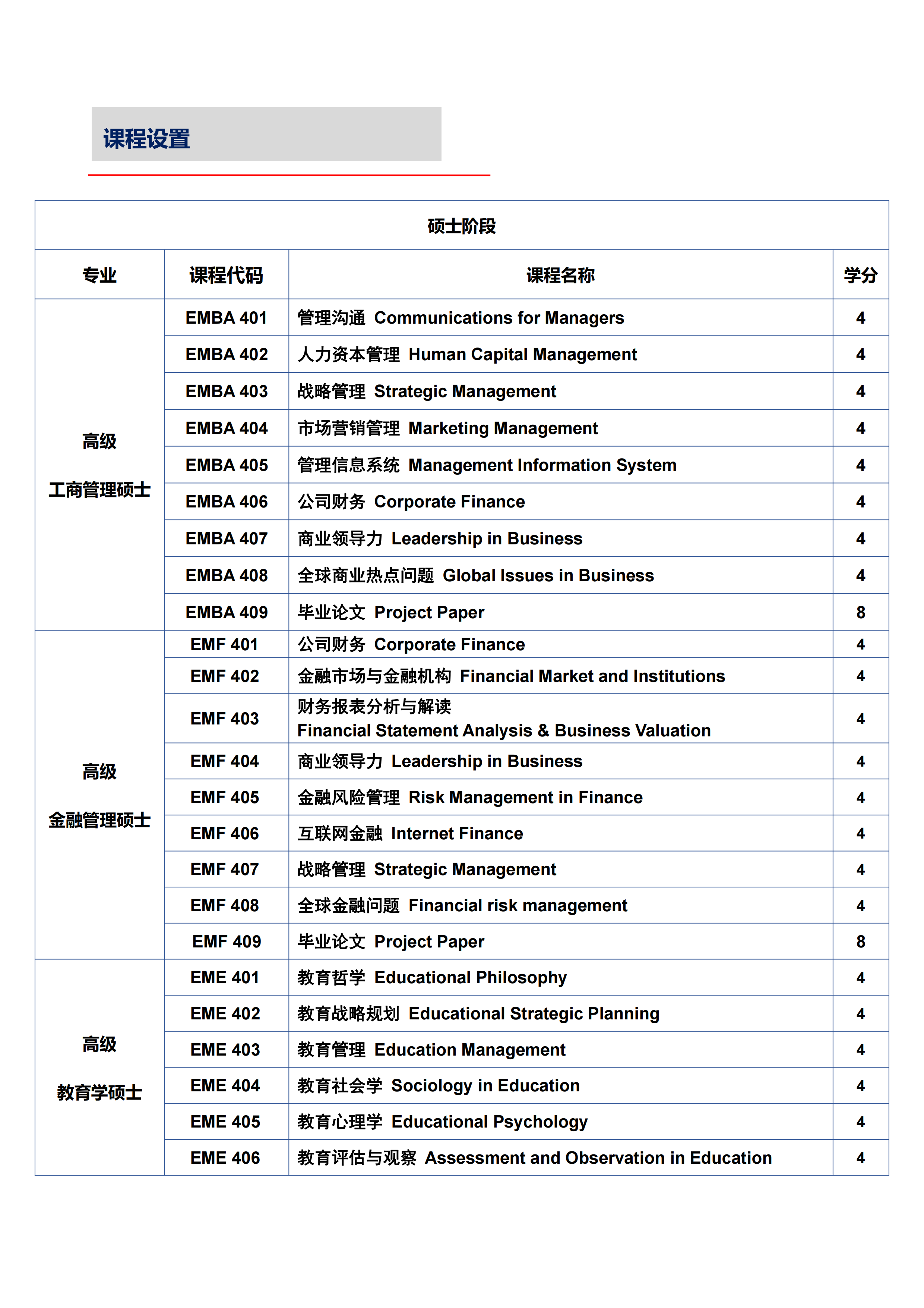 马来西亚彭亨教育基金大学硕博连读学位课程（远程教育）