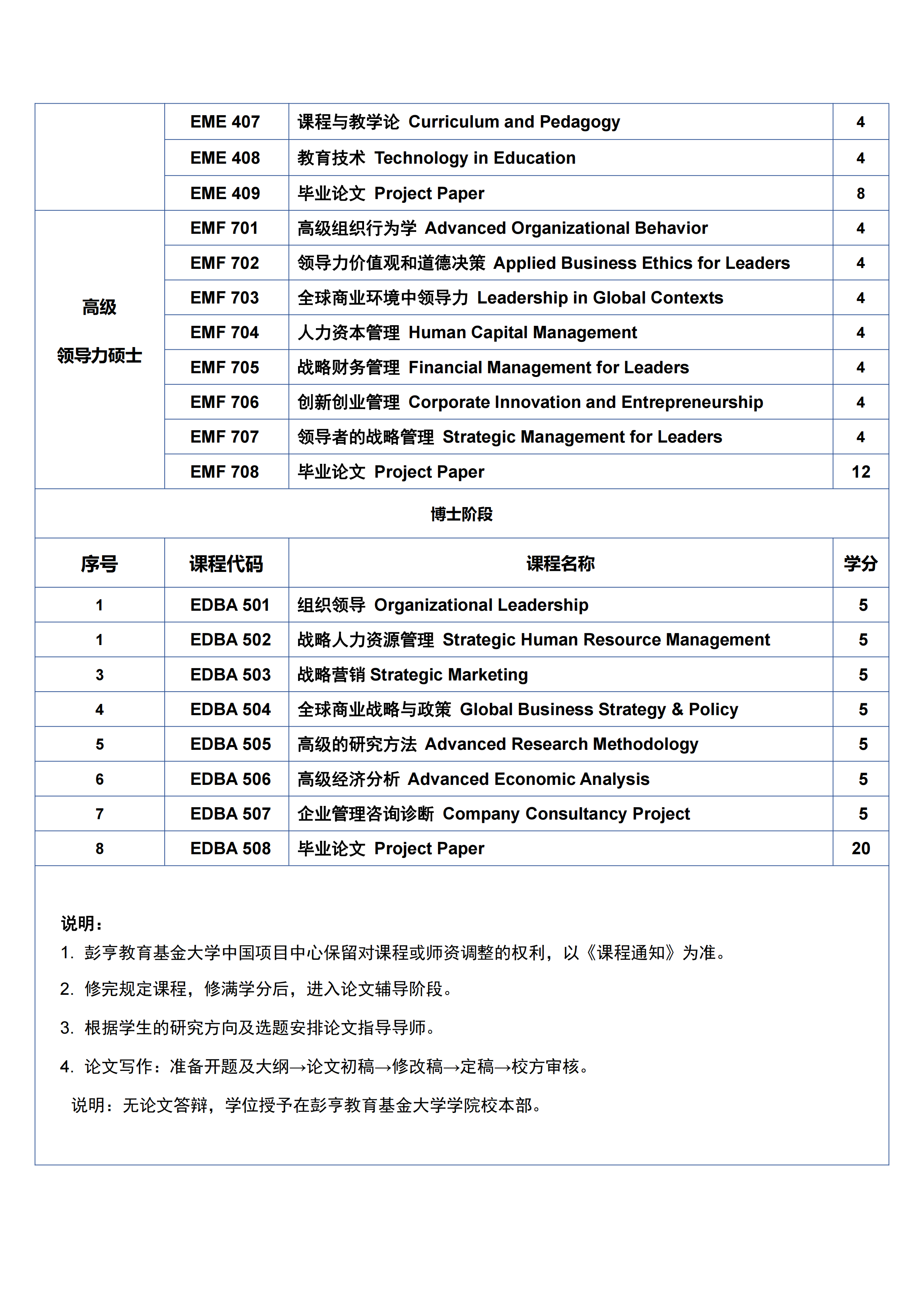 马来西亚彭亨教育基金大学硕博连读学位课程（远程教育）