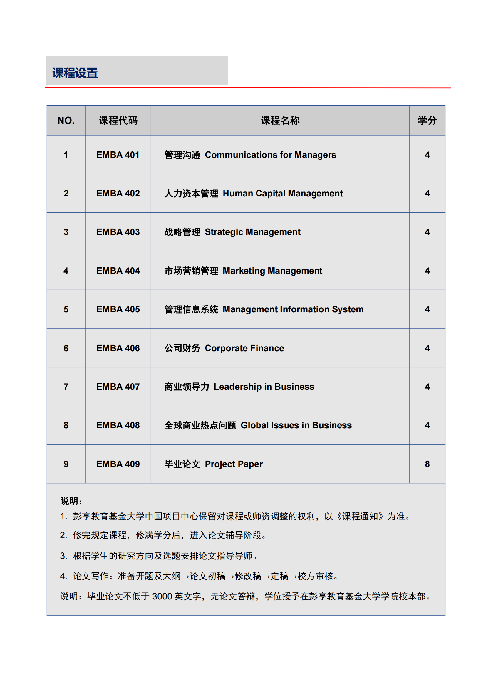 马来西亚彭亨教育基金大学高级工商管理硕士（EMBA）学位课程（远程教育）