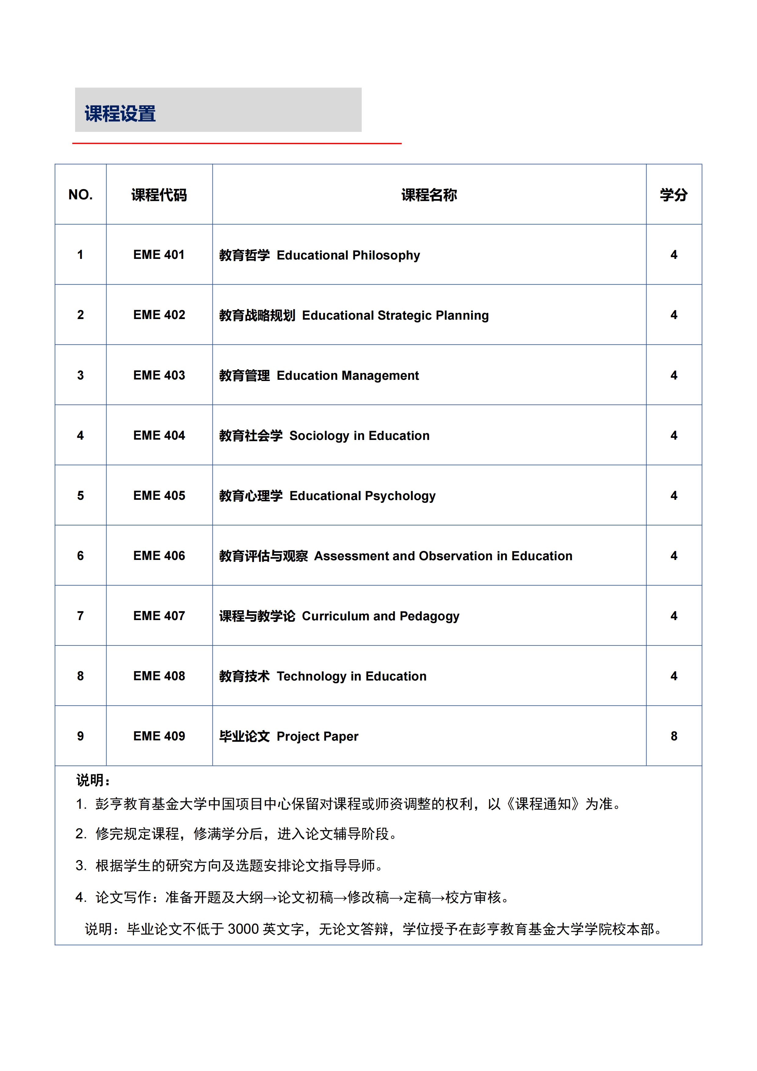 马来西亚彭亨教育基金大学高级教育学硕士（EMEd）学位课程（远程教育）