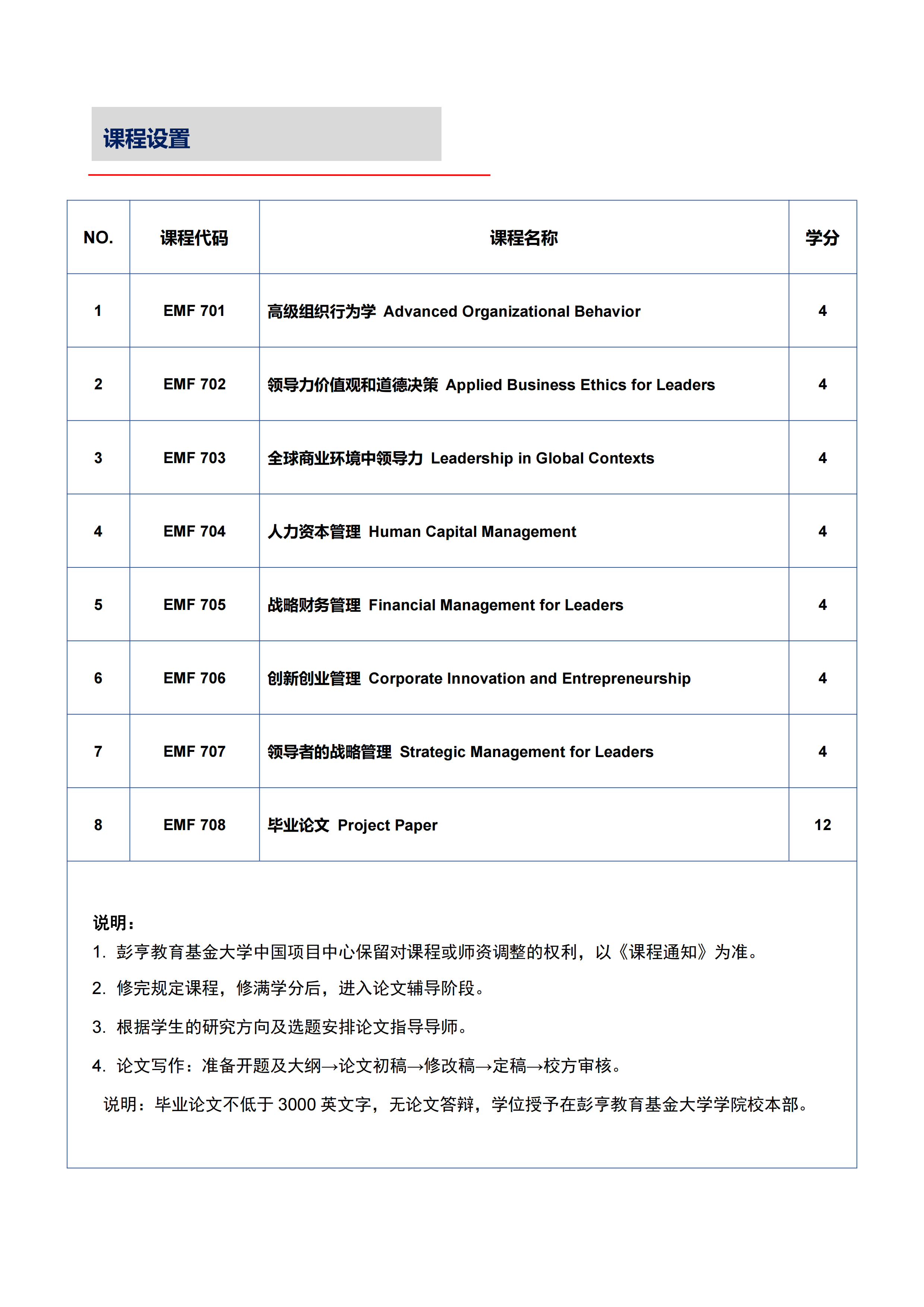 马来西亚彭亨教育基金大学高级领导力硕士（EML）学位课程（远程教育）