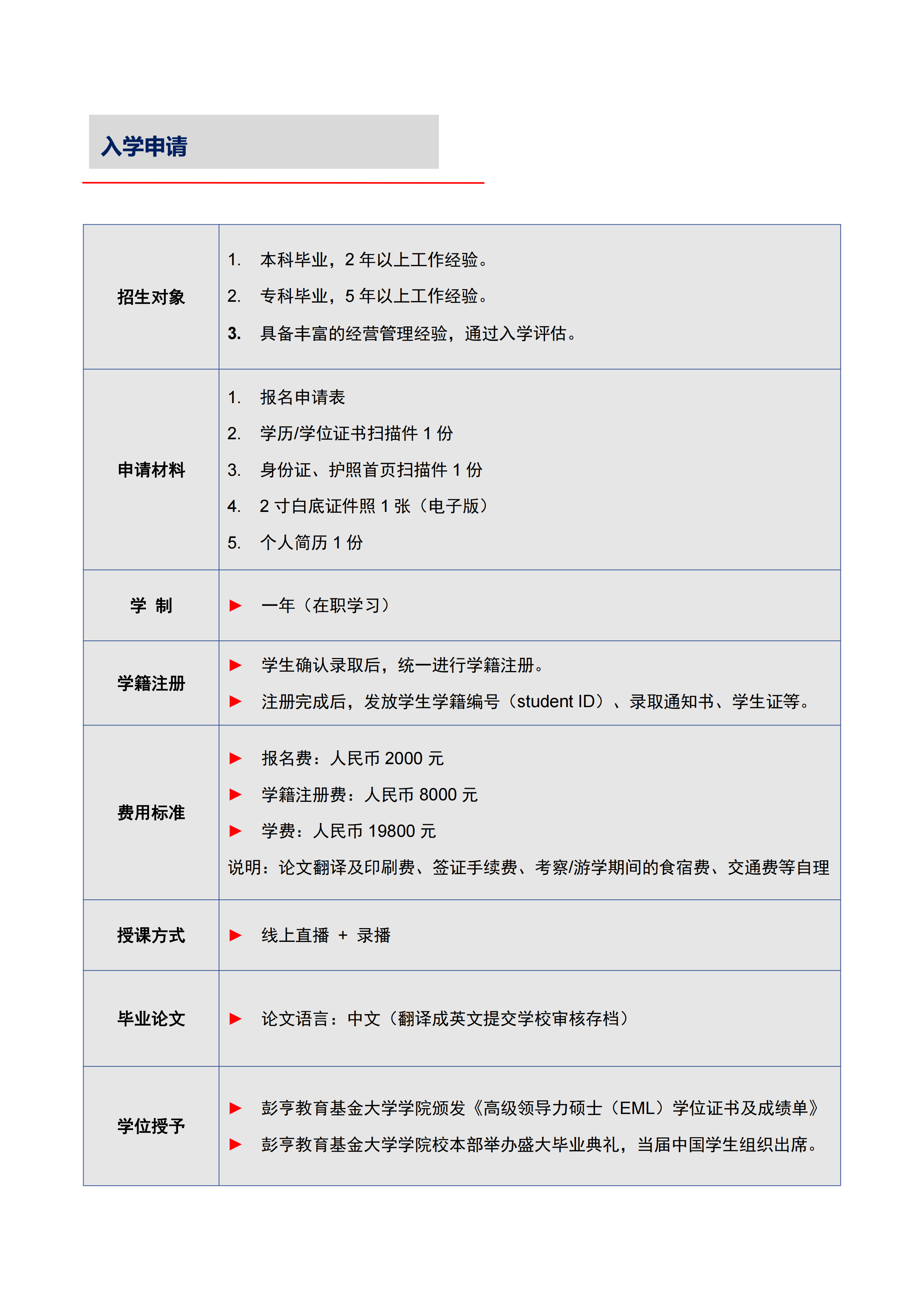 马来西亚彭亨教育基金大学高级领导力硕士（EML）学位课程（远程教育）