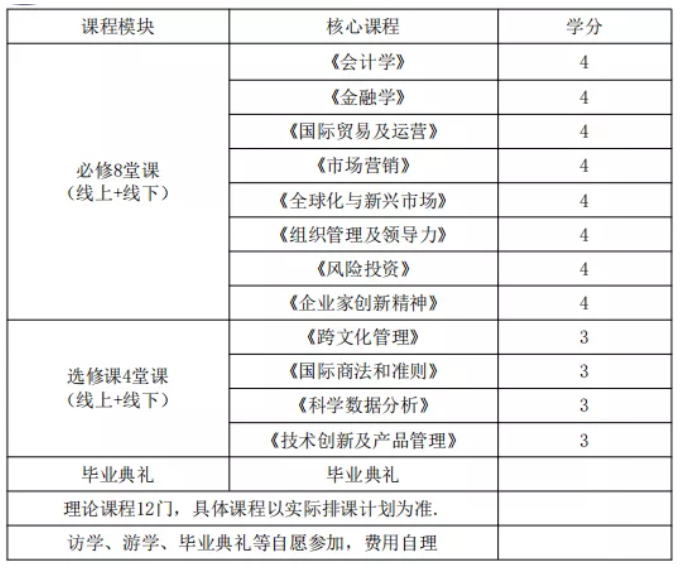 美国西北科技大学硕博项目招生简章