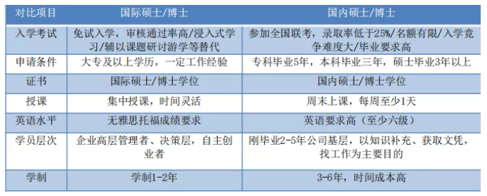 美国西北科技大学硕博项目招生简章