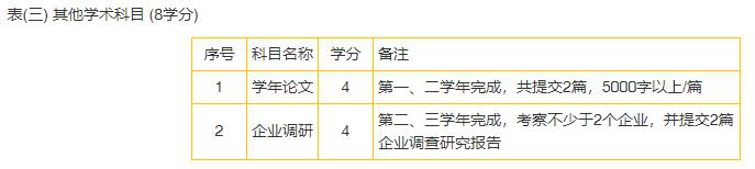 澳门科技大学全日制博士招生简章