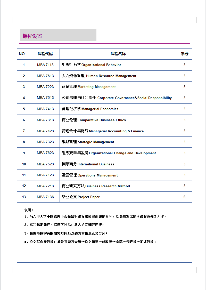 马来西亚马六甲大学硕士课程简章（在线硕士）