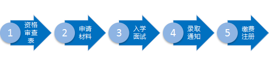 英国OU商学院 工商管理硕士MBA在线硕士课程