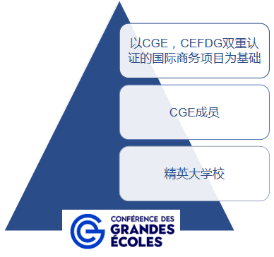 法国 ICD 高等商学院 工商管理硕士MBA(国际商务专业）