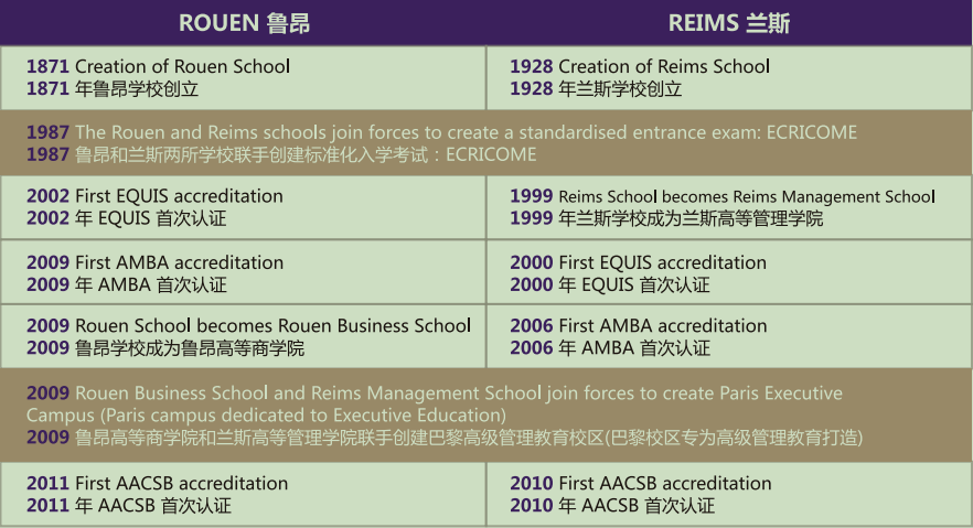 法国诺欧商学院NEOMA 工商管理博士DBA