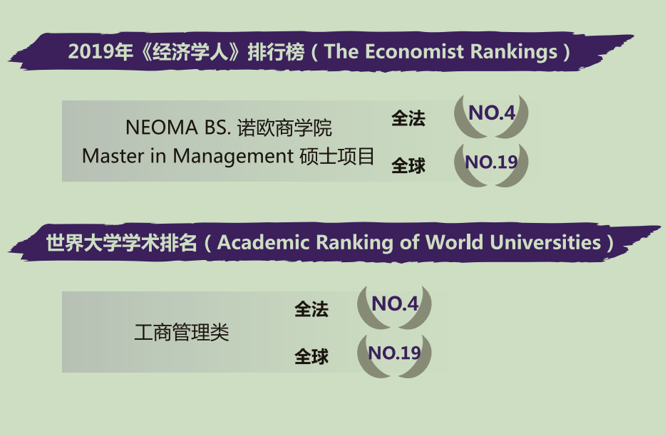 法国诺欧商学院NEOMA 工商管理博士DBA