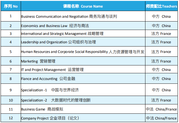 法国尼斯大学UNS 高级工商管理硕士EMBA